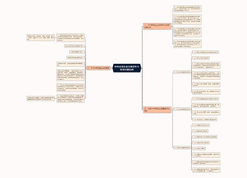 中外合资企业注册资本与投资总额比例