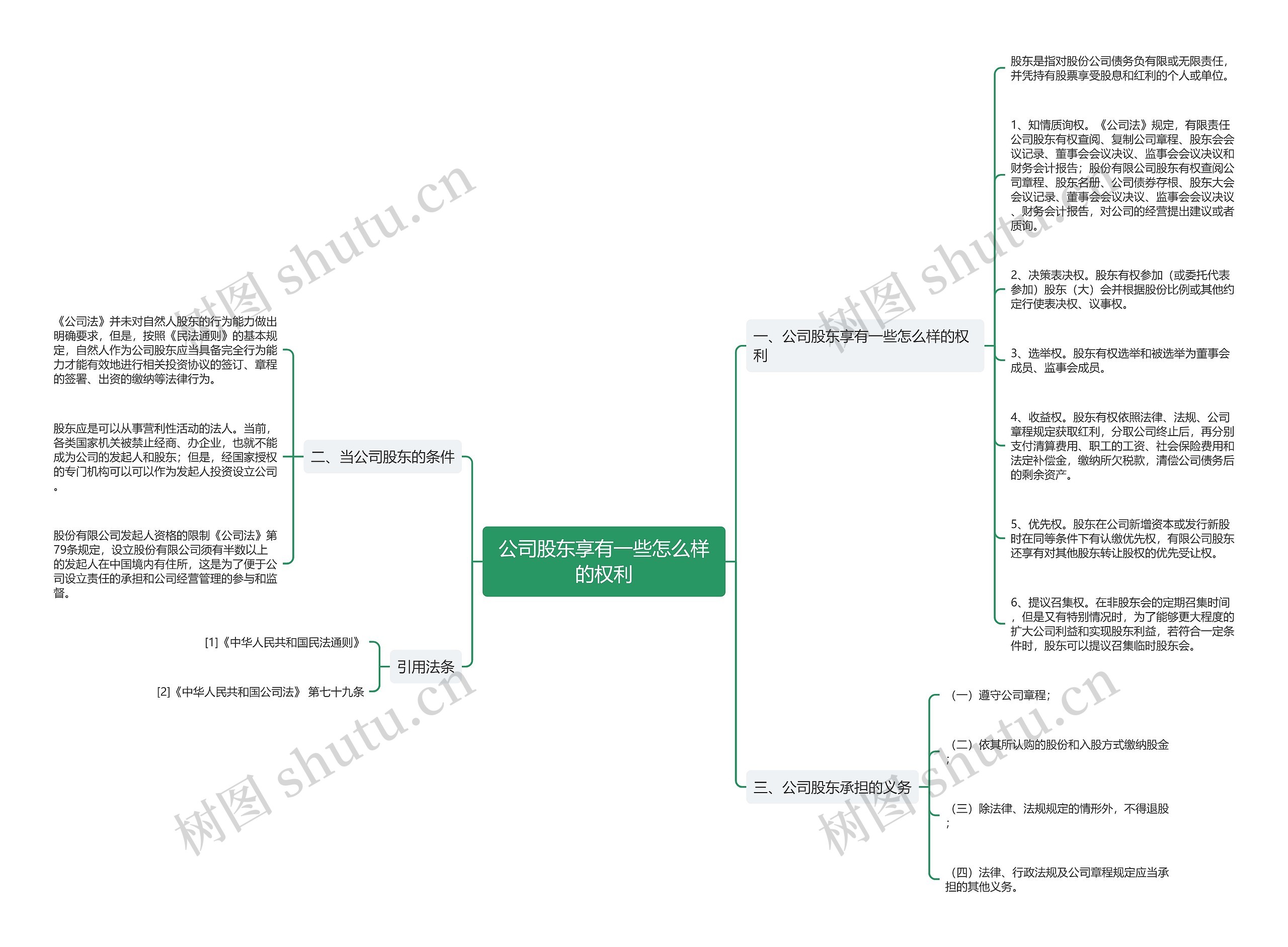 公司股东享有一些怎么样的权利 公司股东享有一些怎么样的权利