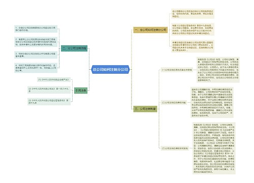 总公司如何注销分公司