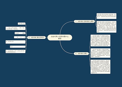 法定代表人证明书是什么意思