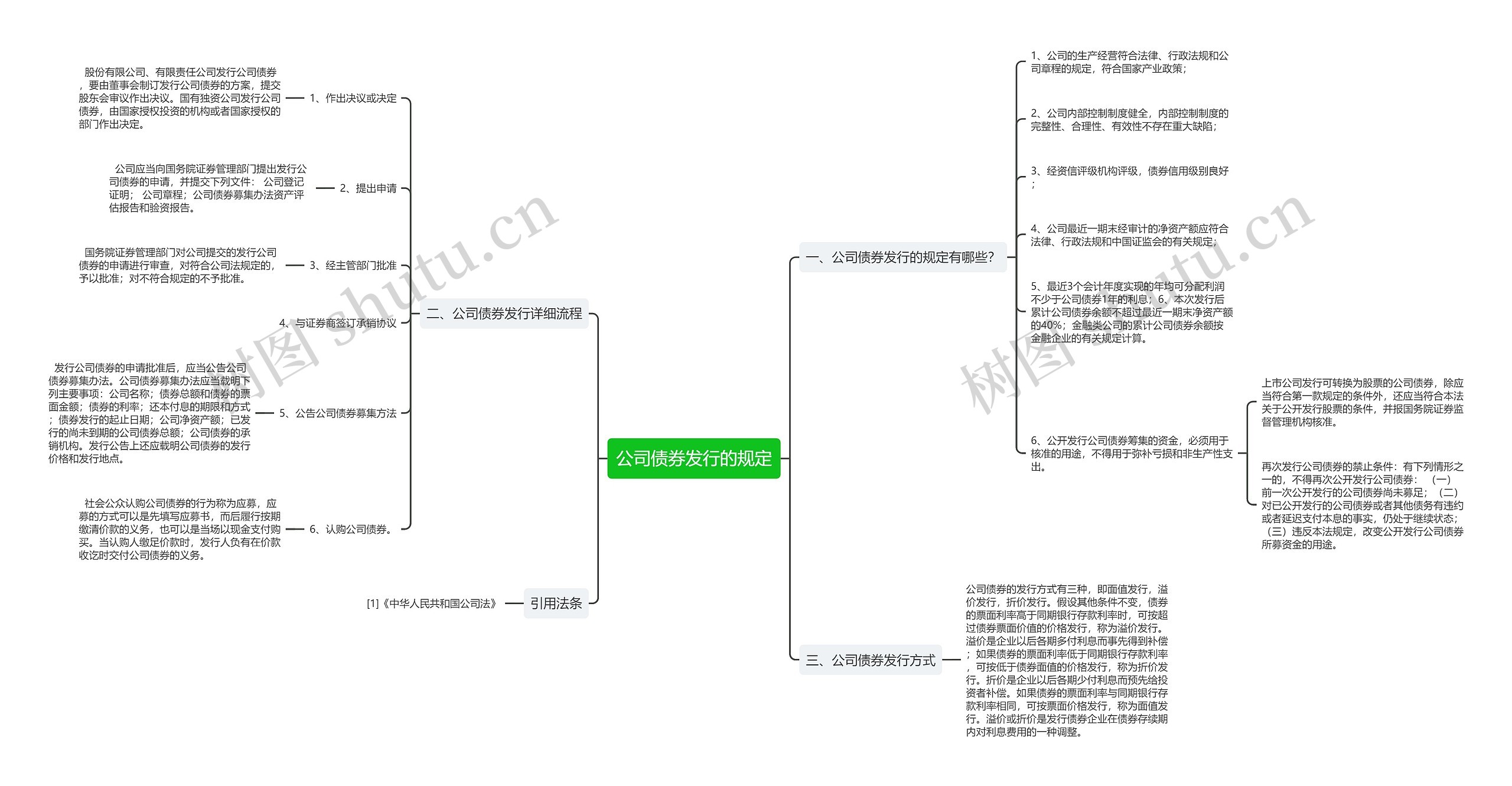 公司债券发行的规定