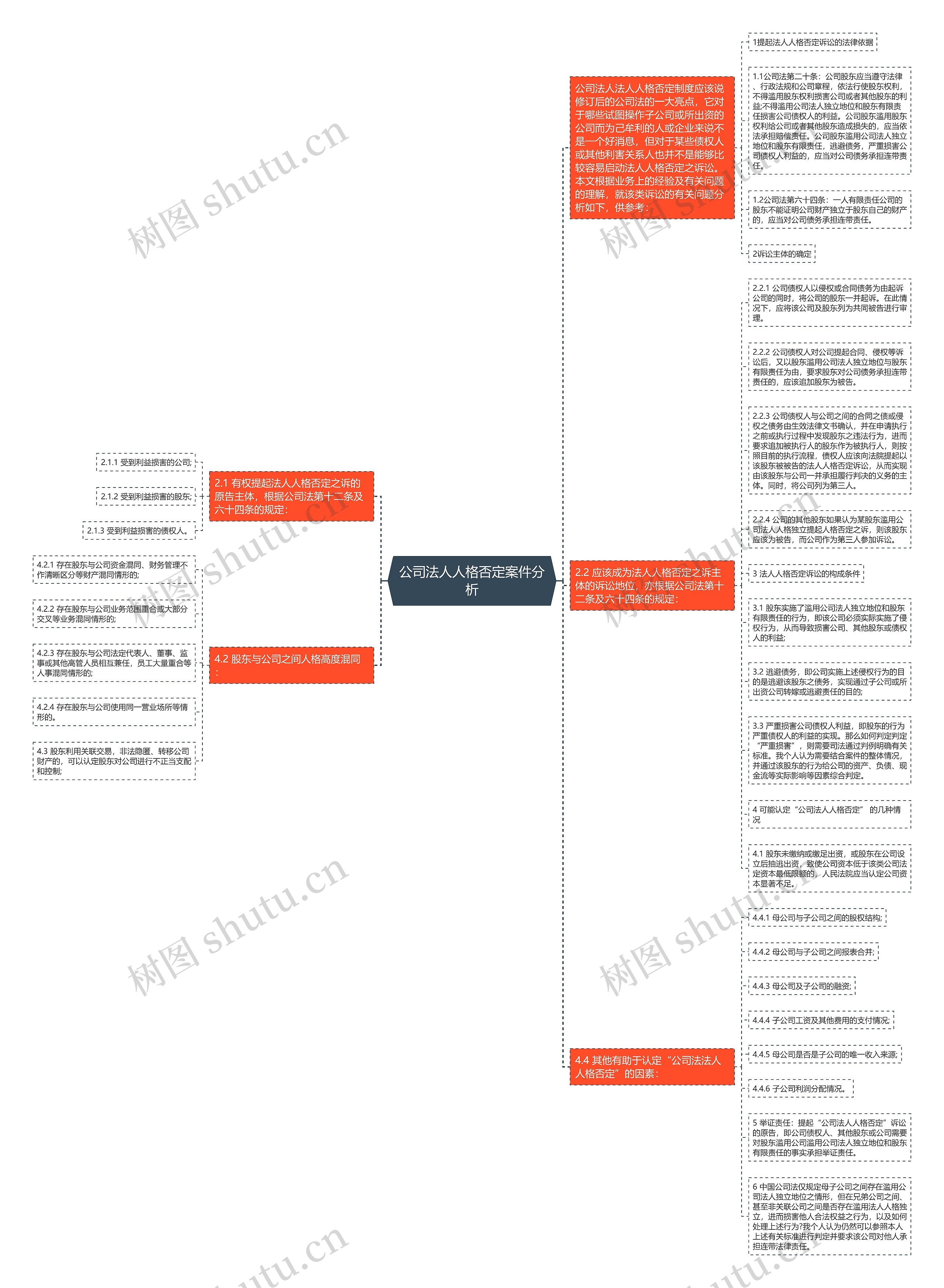 公司法人人格否定案件分析思维导图
