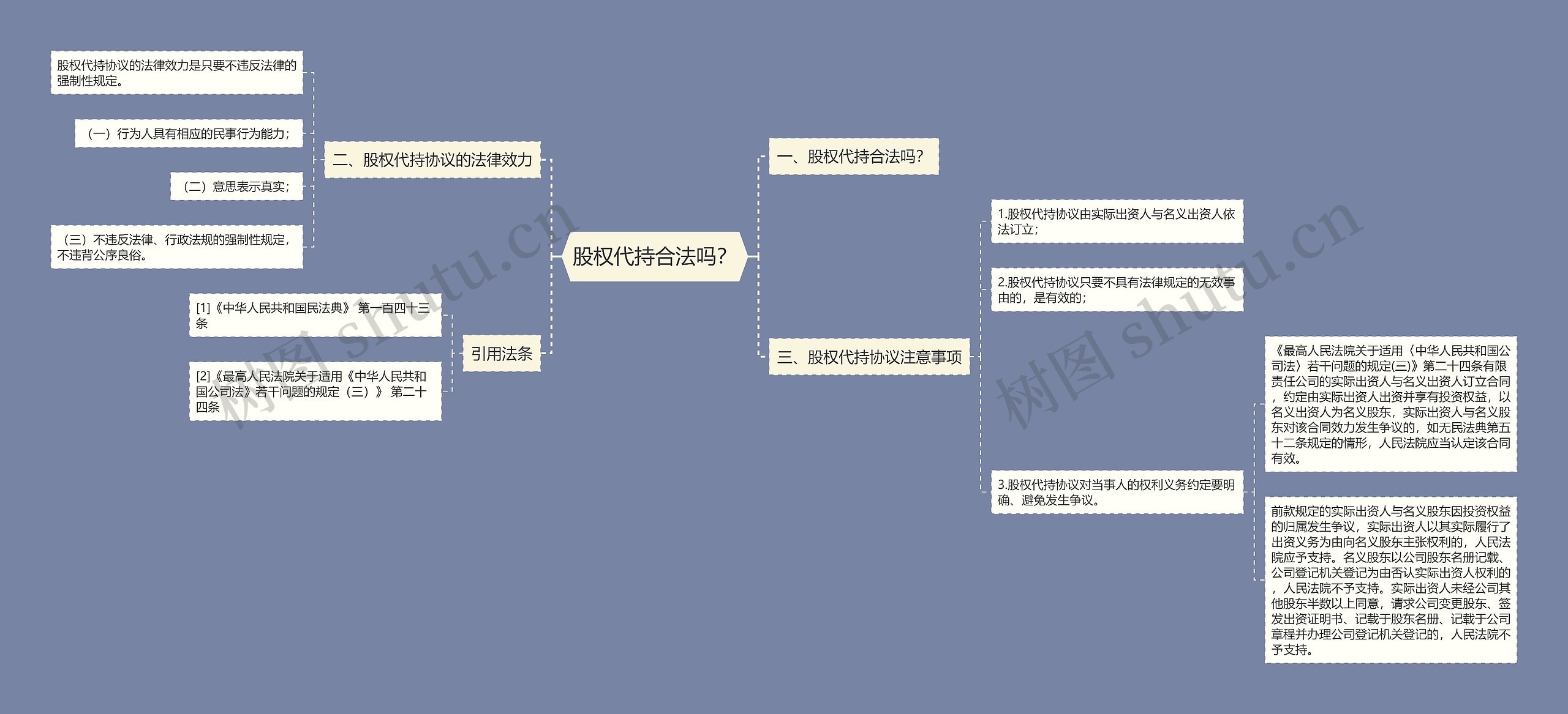 股权代持合法吗? 股权代持合法吗?