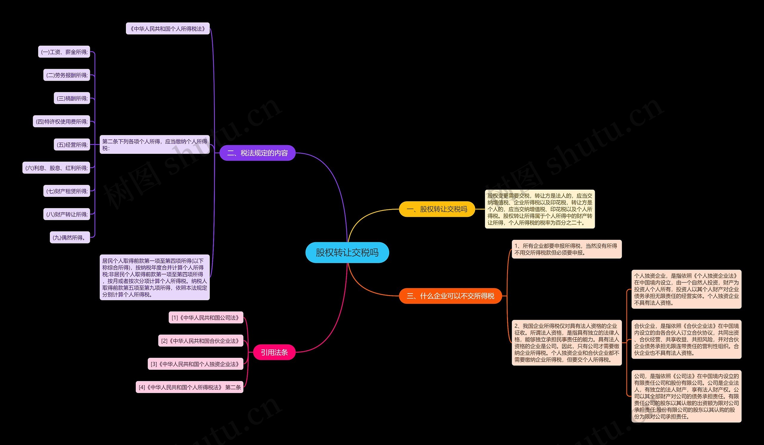 股权转让交税吗思维导图