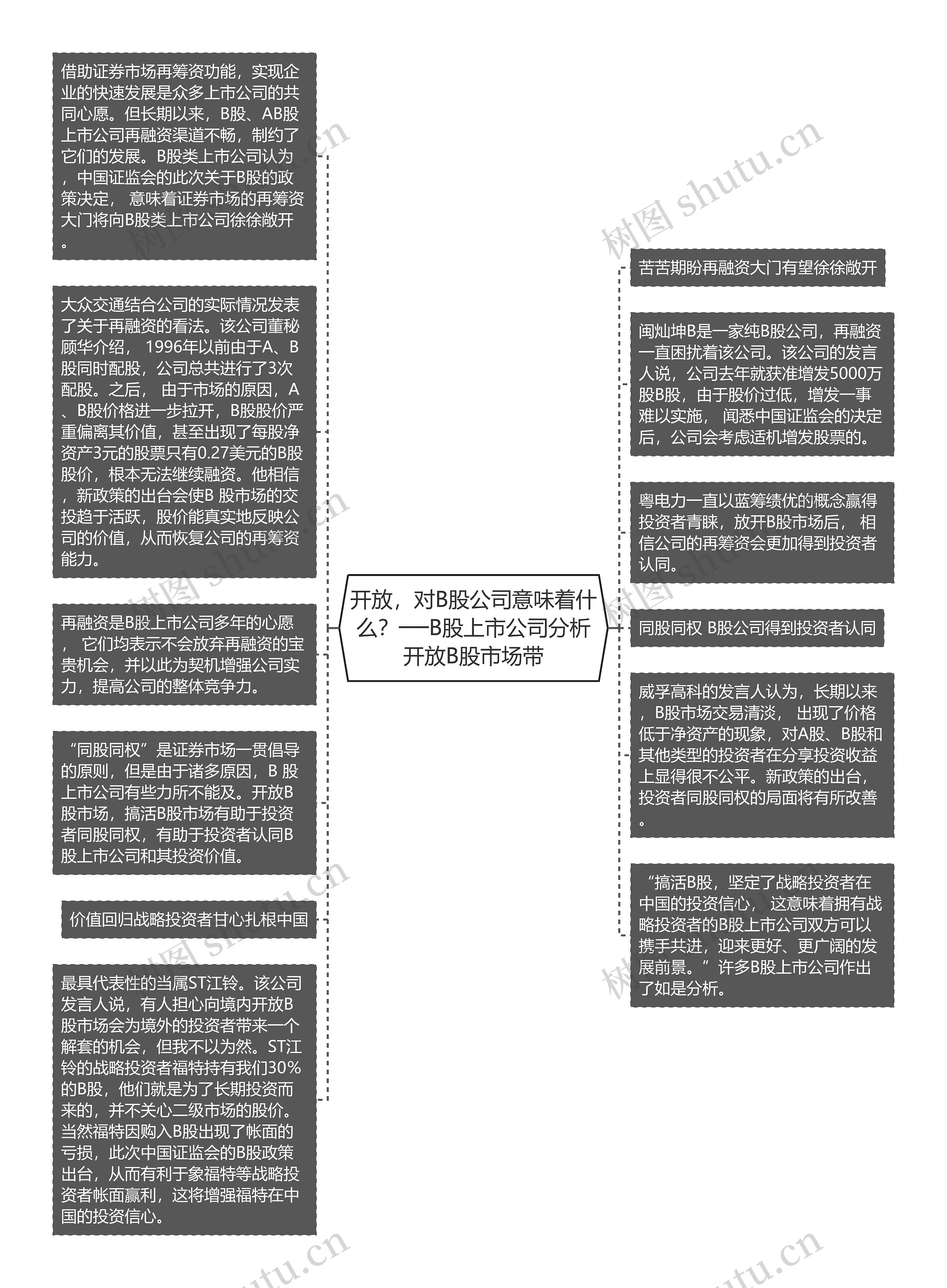 开放，对B股公司意味着什么？──B股上市公司分析开放B股市场带