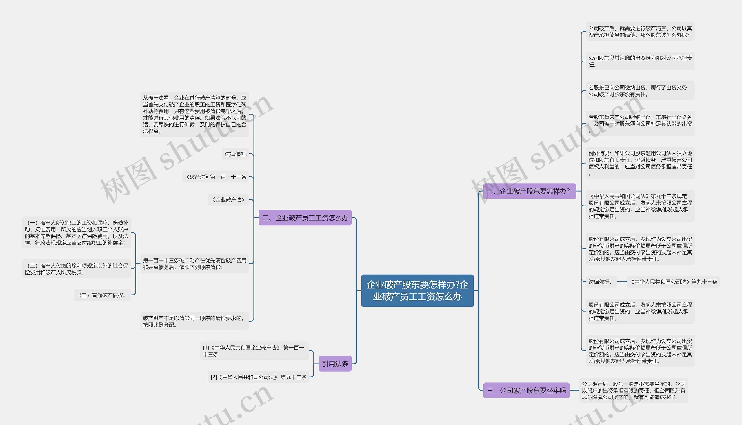 企业破产股东要怎样办?企业破产员工工资怎么办 企业破产股东要怎样办?企业破产员工工资怎么办