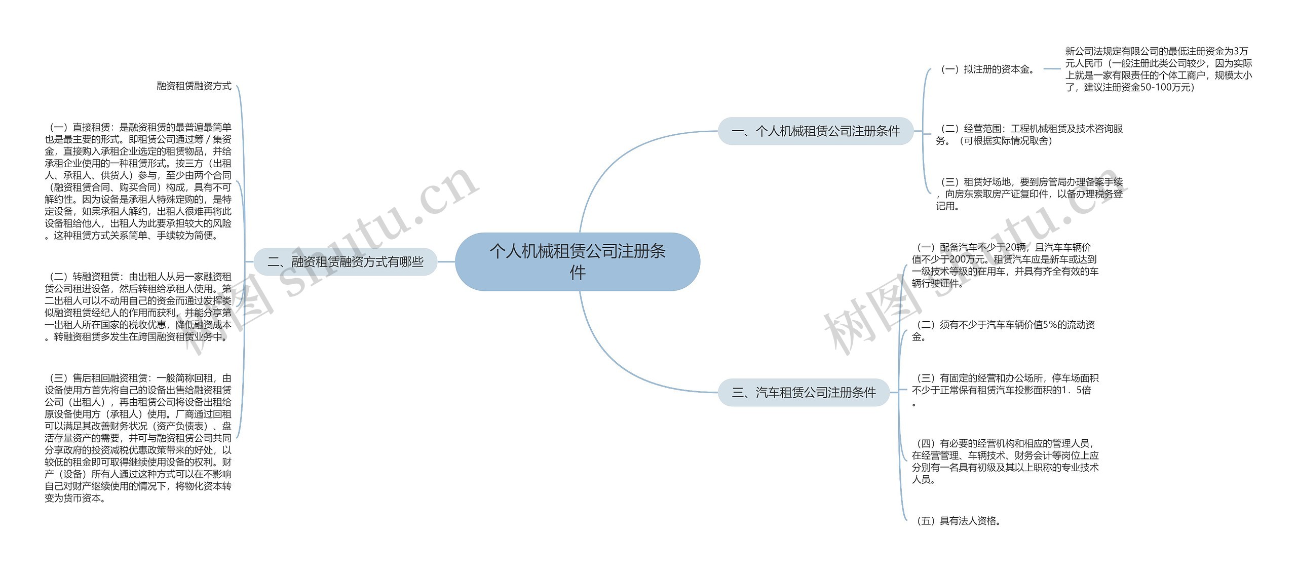 个人机械租赁公司注册条件