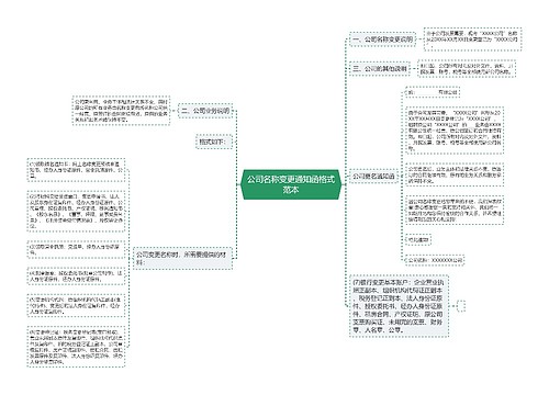 公司名称变更通知函格式范本