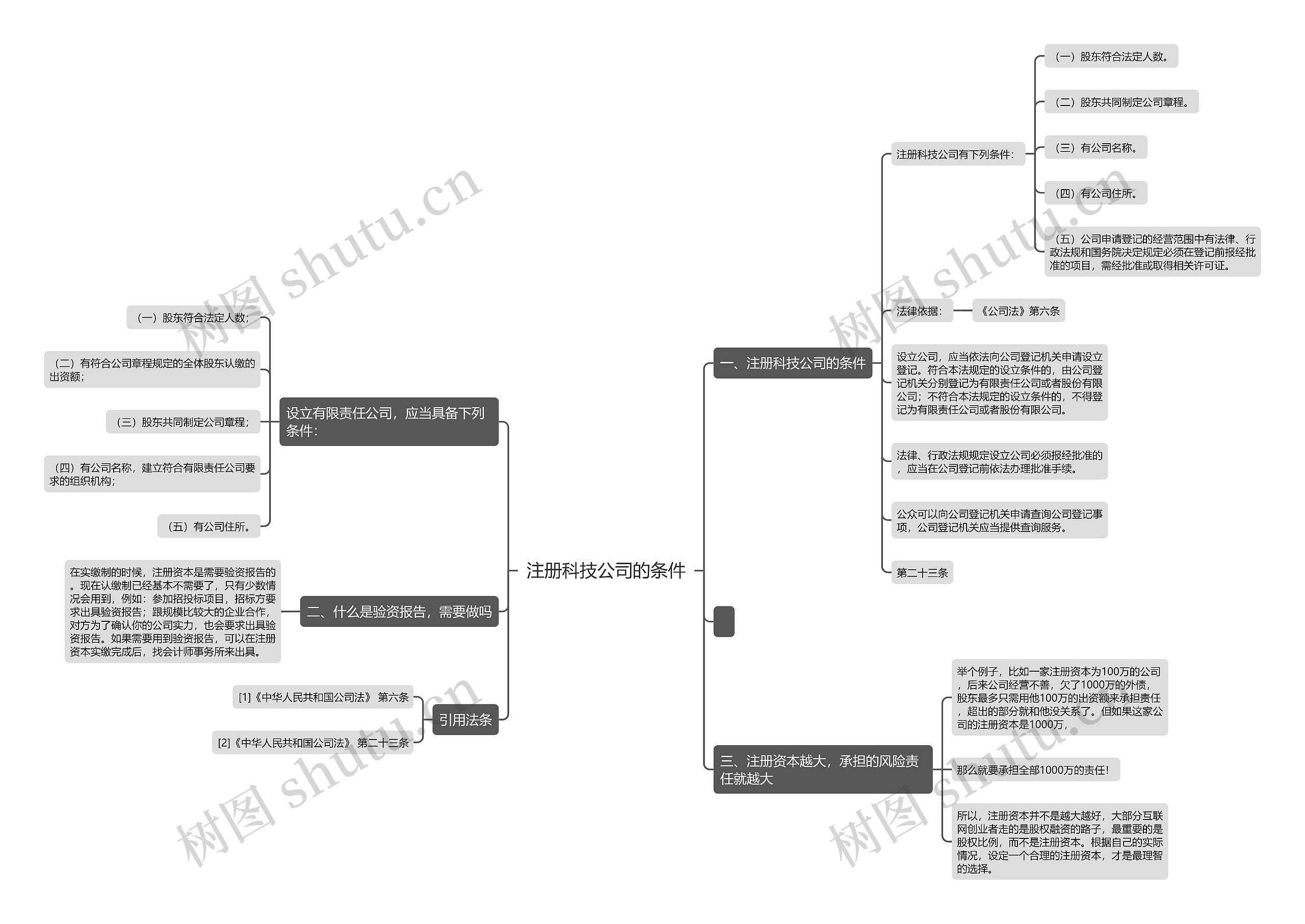 注册科技公司的条件