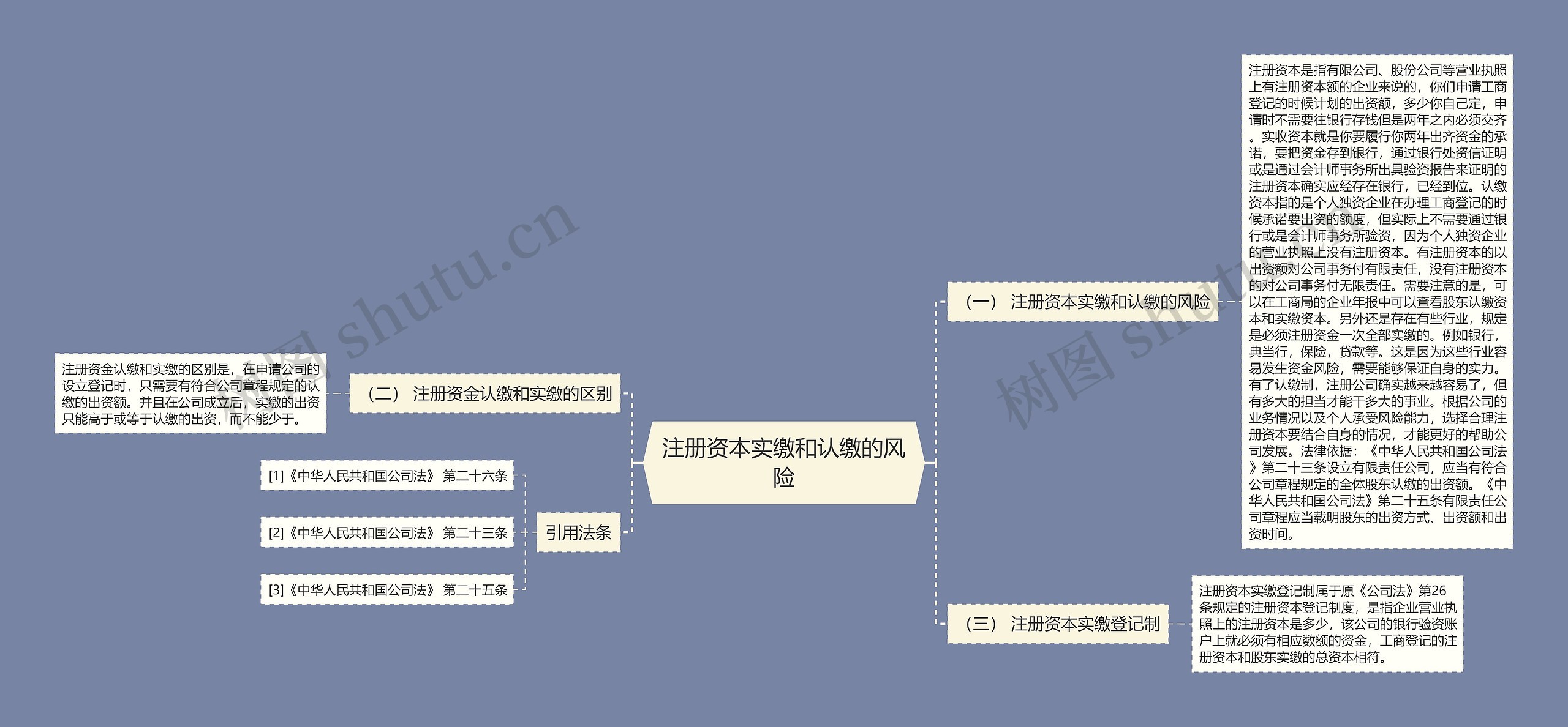 注册资本实缴和认缴的风险 注册资本实缴和认缴的风险