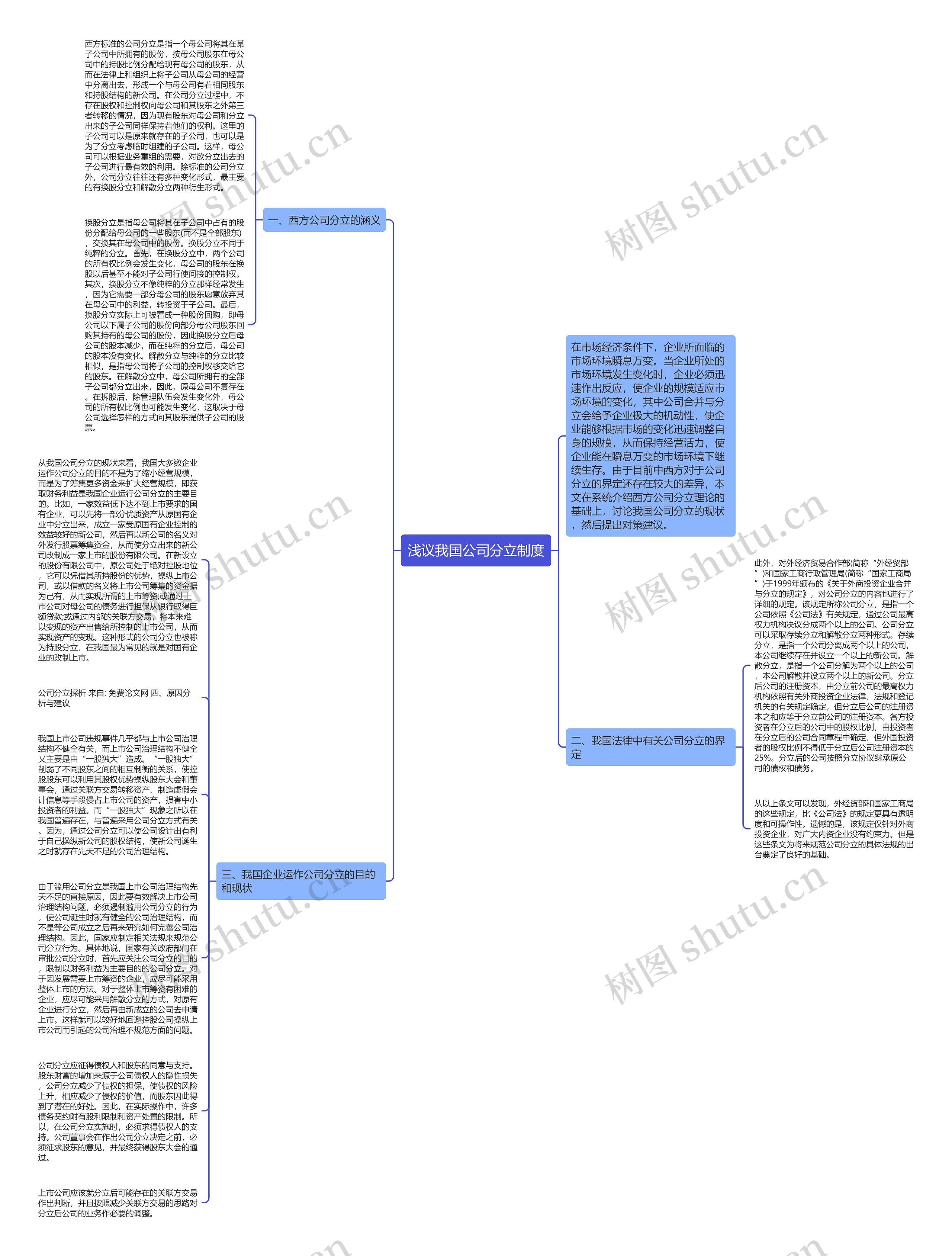 浅议我国公司分立制度思维导图