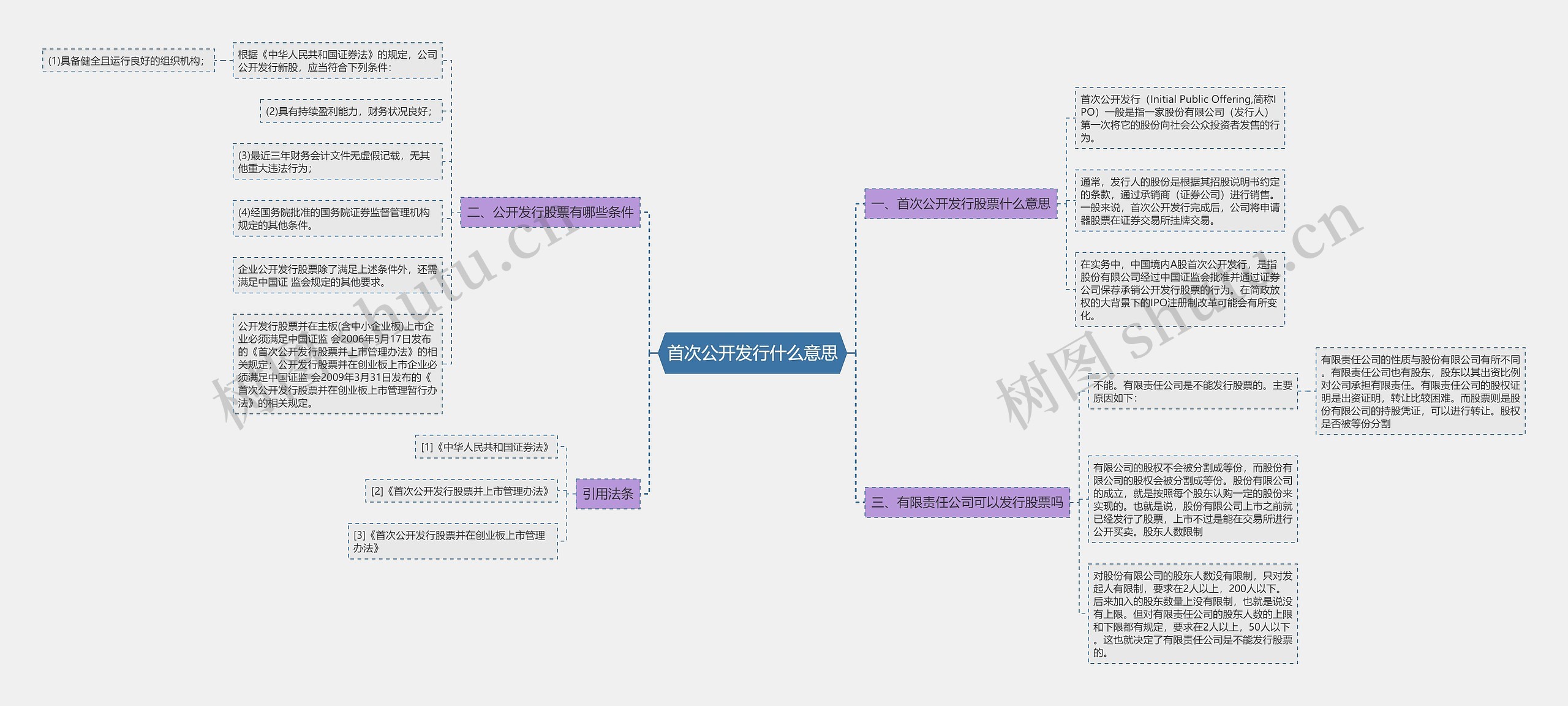 首次公开发行什么意思