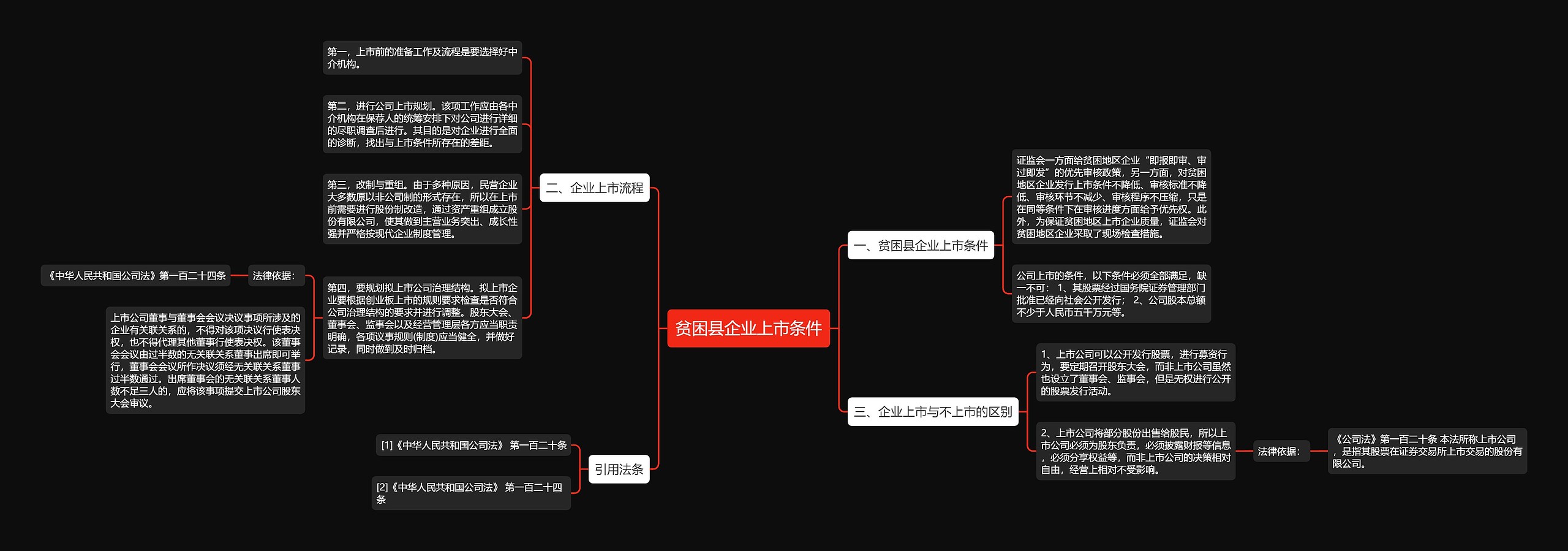 贫困县企业上市条件