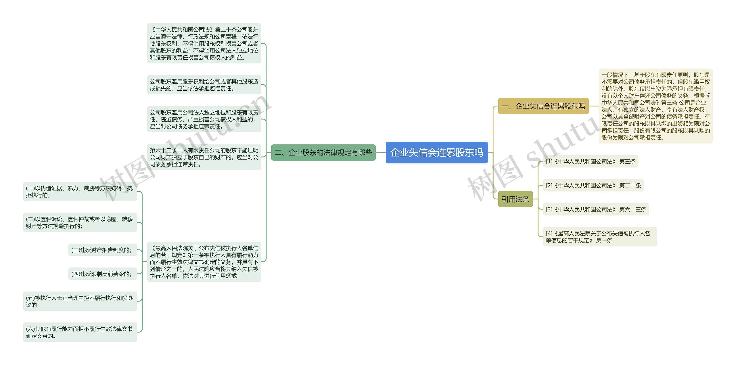 企业失信会连累股东吗