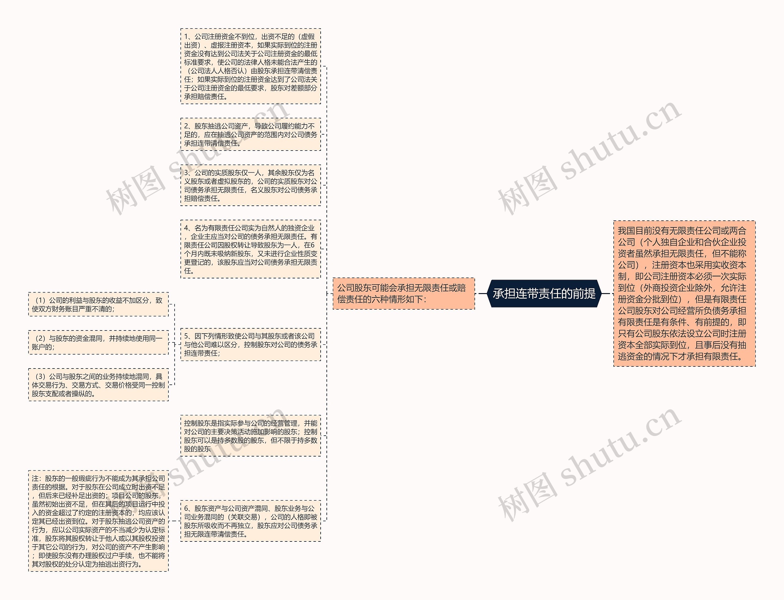 承担连带责任的前提