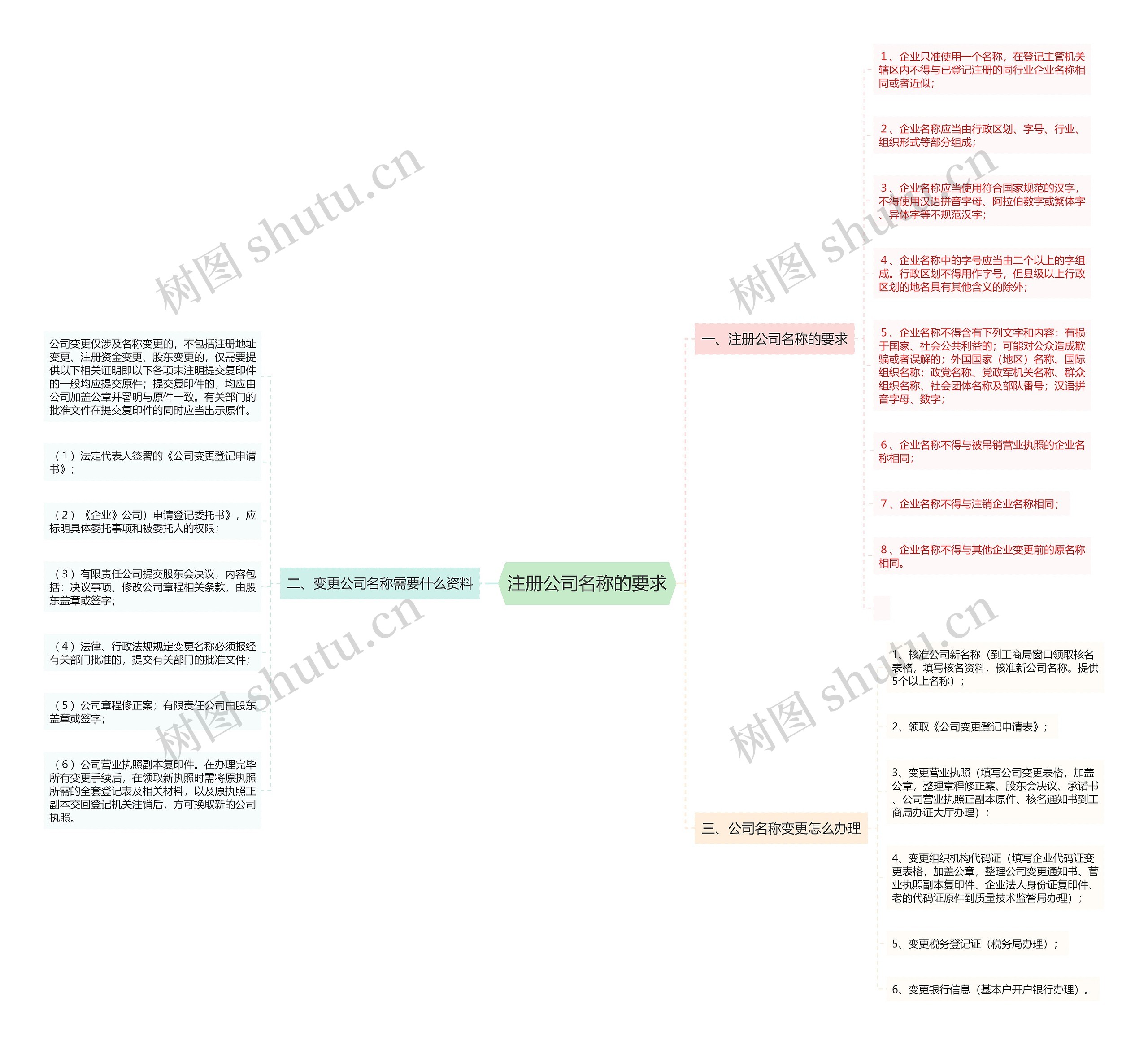 注册公司名称的要求 注册公司名称的要求
