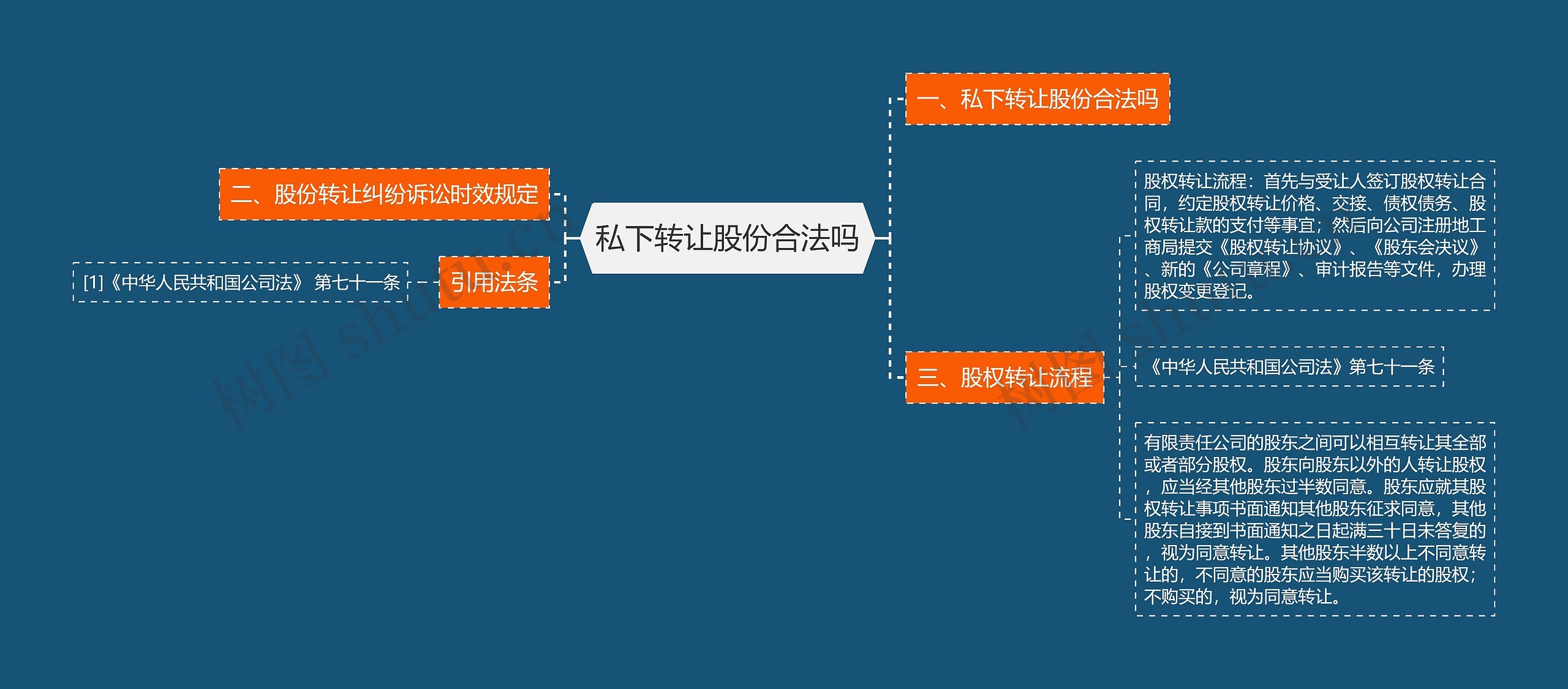 私下转让股份合法吗