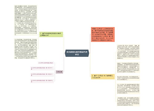 优先股股东能否提起代表诉讼