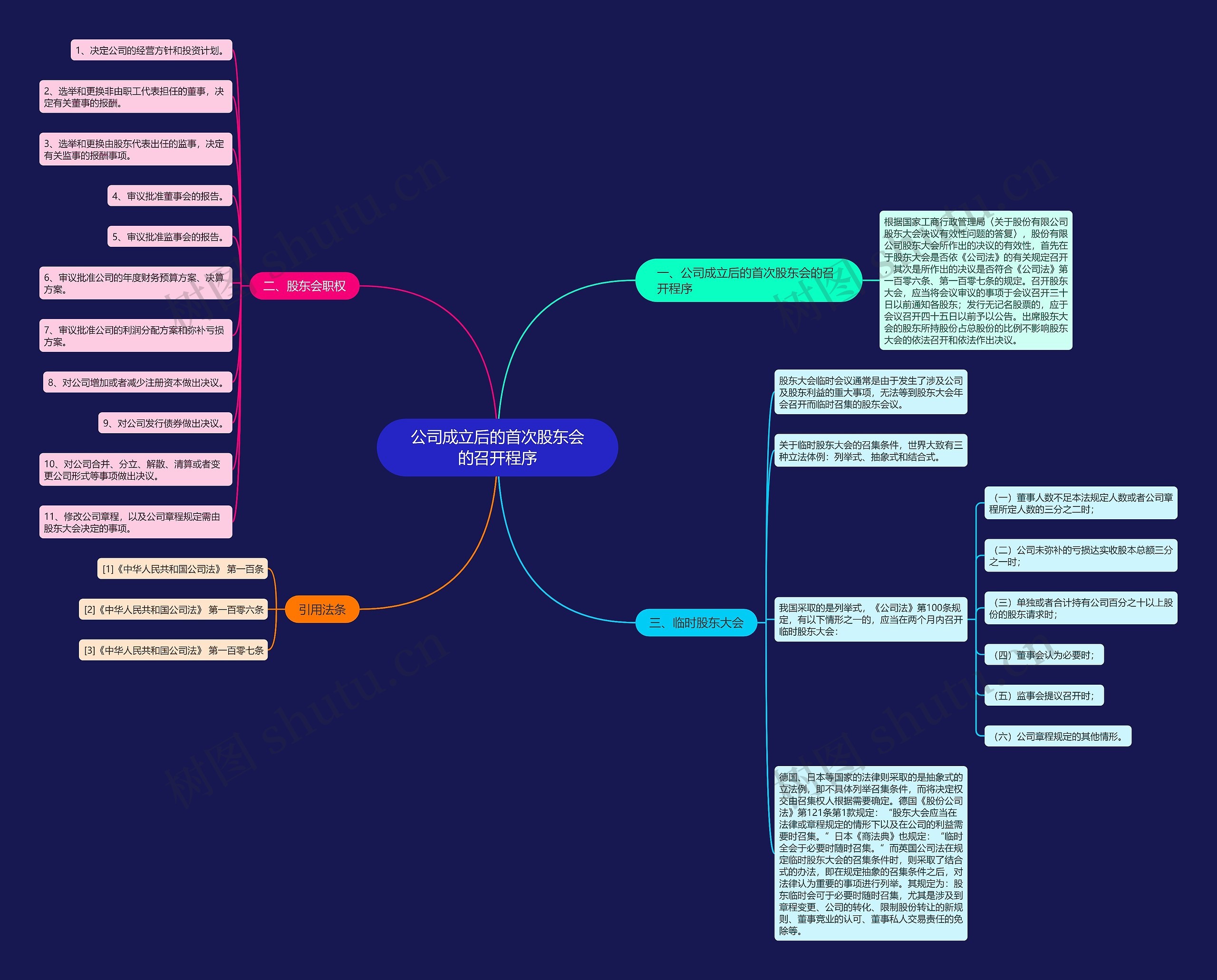 公司成立后的首次股东会的召开程序 公司成立后的首次股东会的召开程序