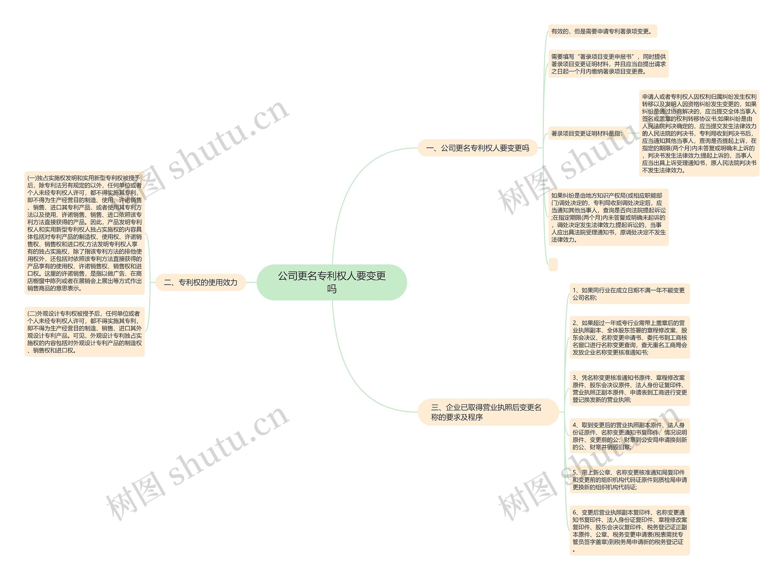 公司更名专利权人要变更吗 公司更名专利权人要变更吗