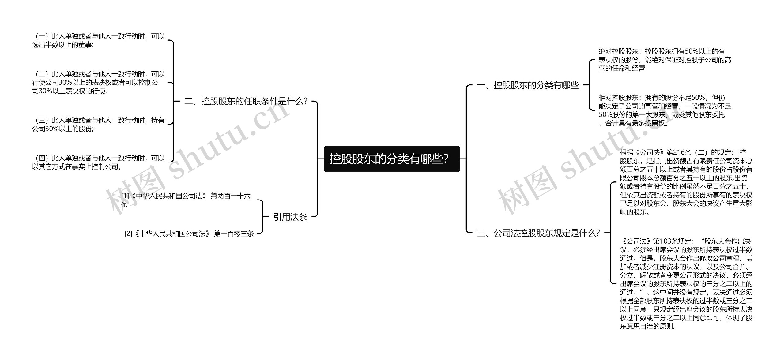 控股股东的分类有哪些? 控股股东的分类有哪些?