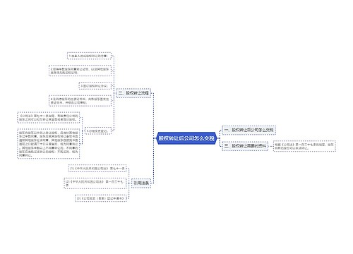 股权转让后公司怎么交税
