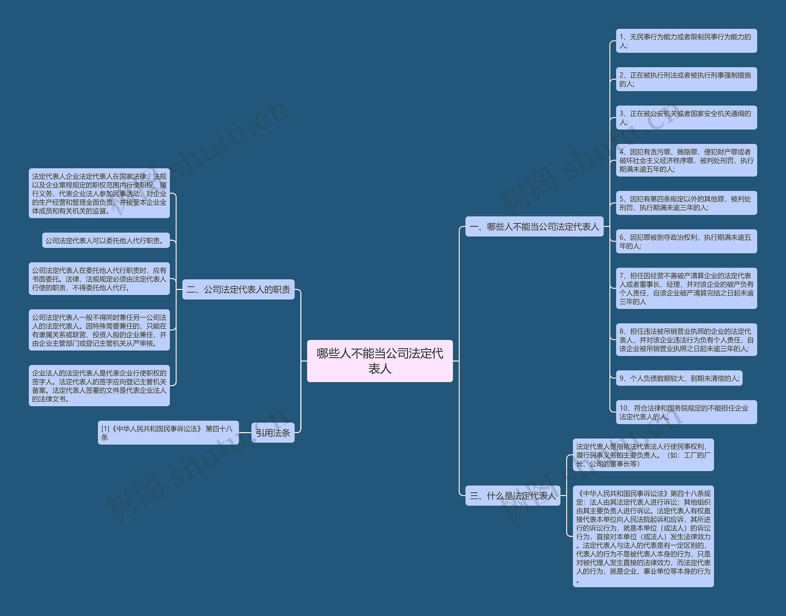 哪些人不能当公司法定代表人思维导图