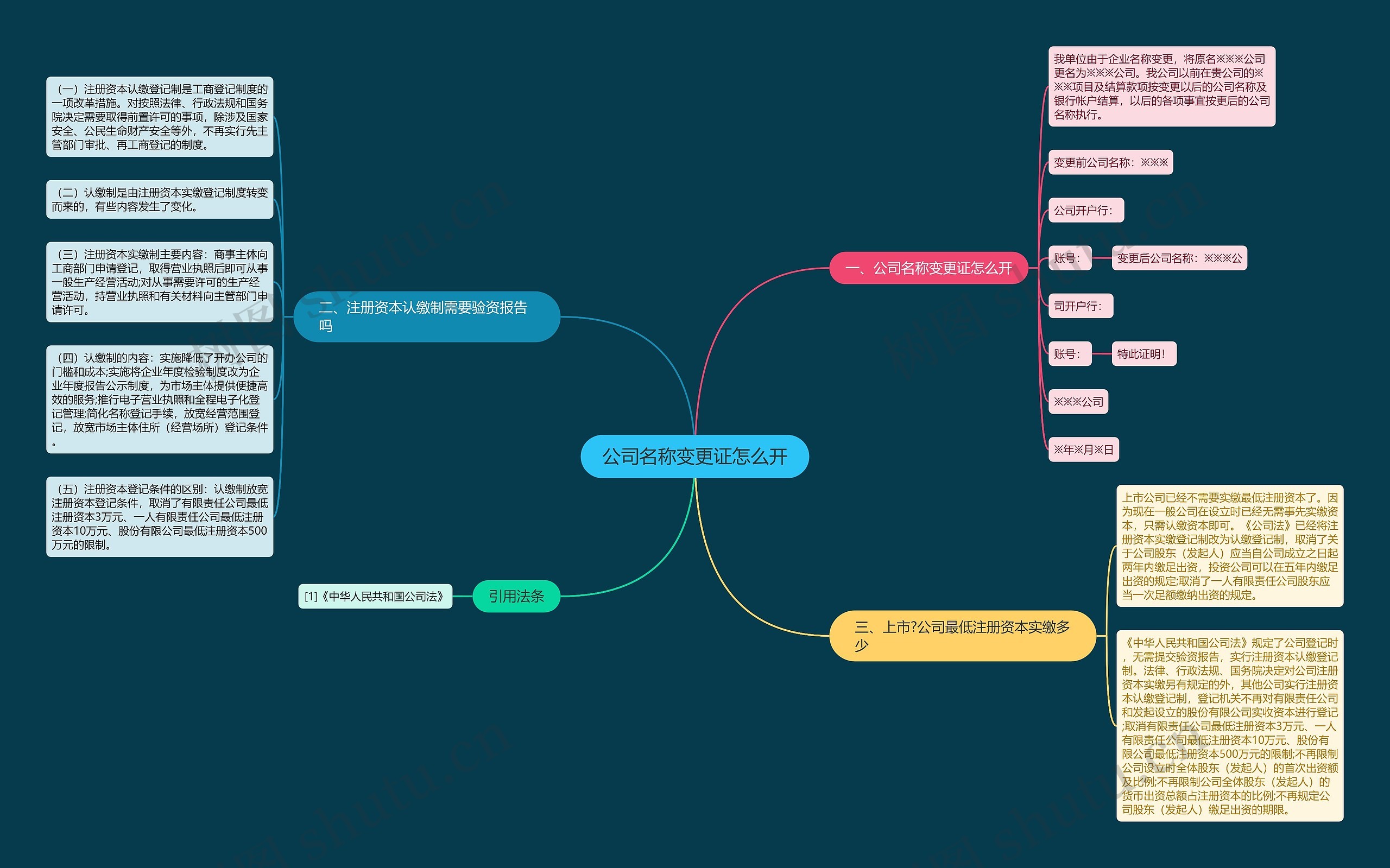 公司名称变更证怎么开思维导图