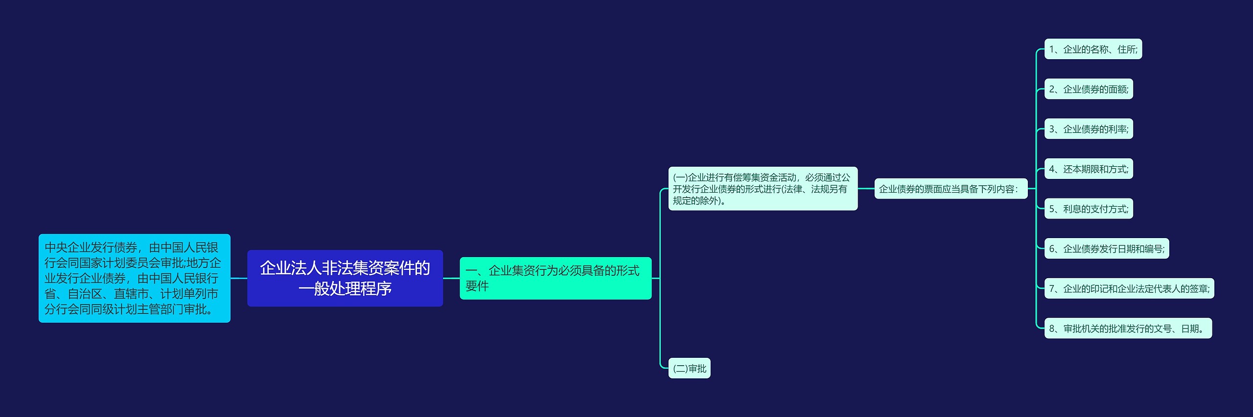 企业法人非法集资案件的一般处理程序思维导图