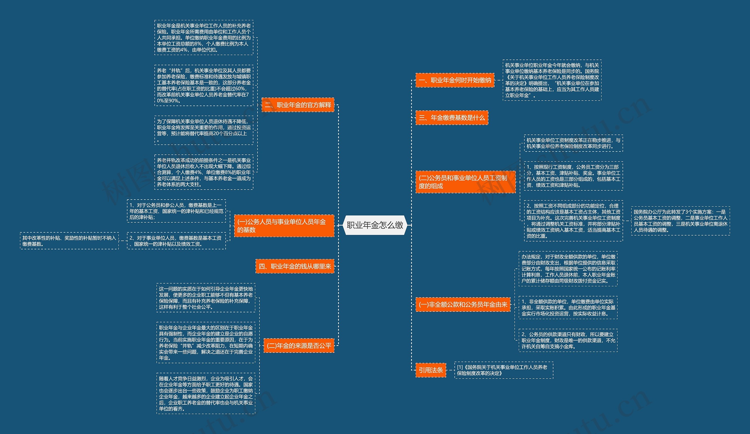 职业年金怎么缴 职业年金怎么缴
