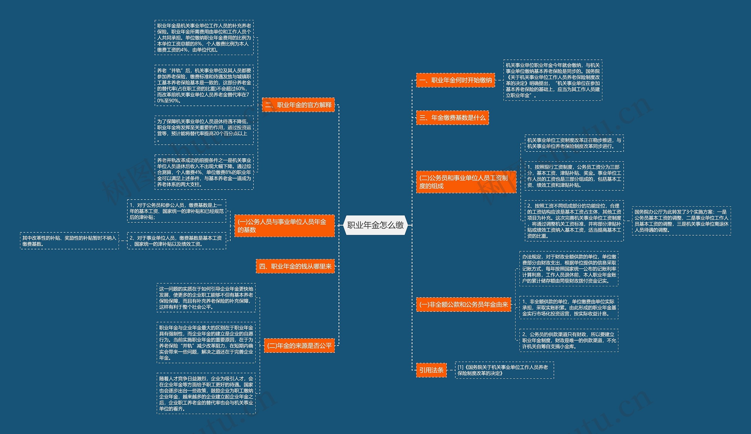 职业年金怎么缴思维导图