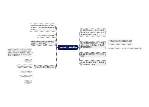 中外合营企业的设立