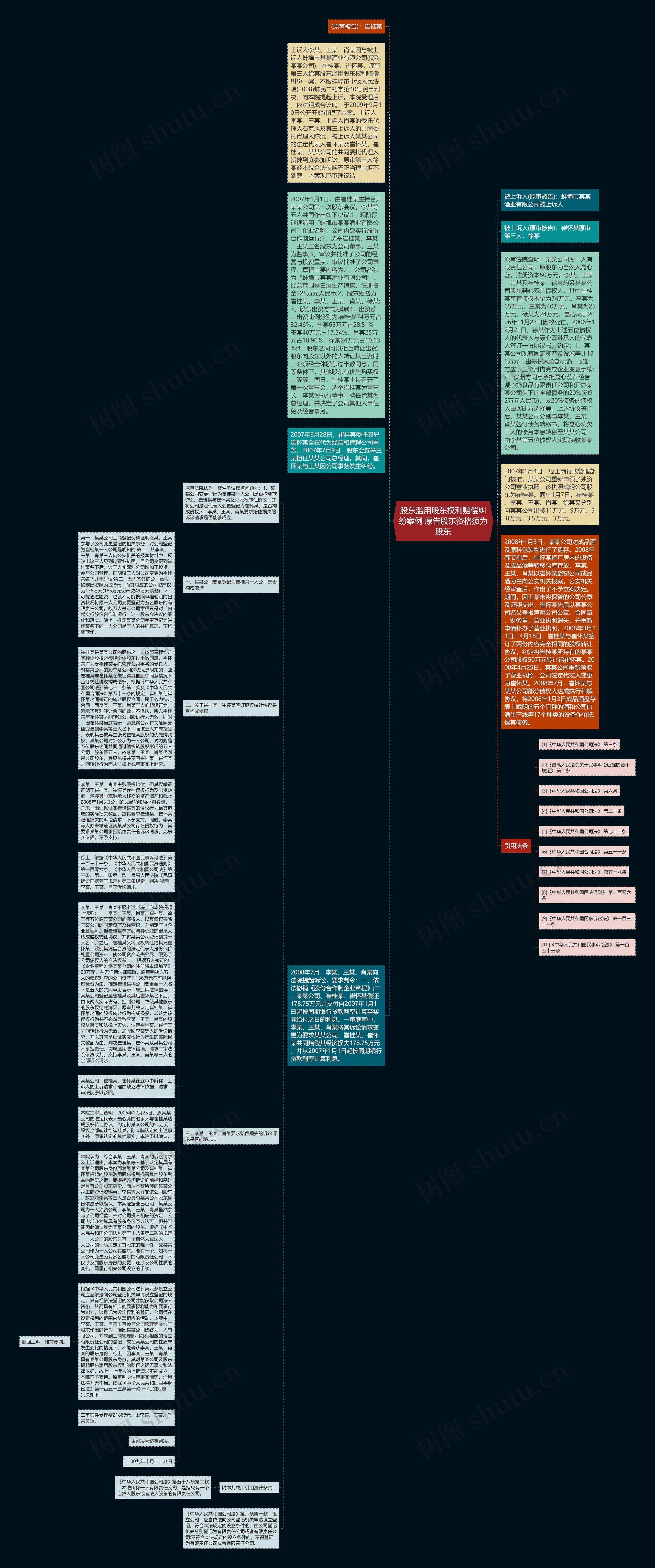 股东滥用股东权利赔偿纠纷案例 原告股东资格须为股东思维导图