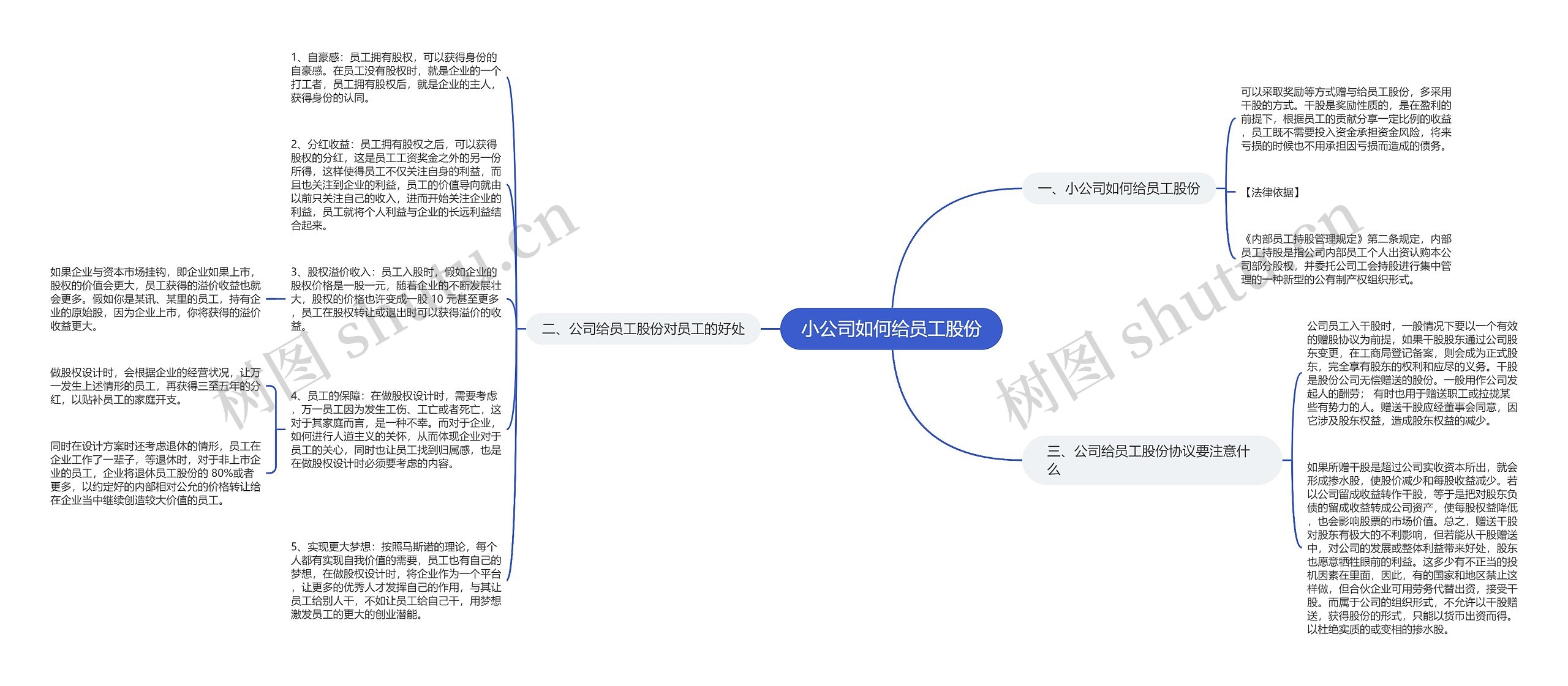 小公司如何给员工股份