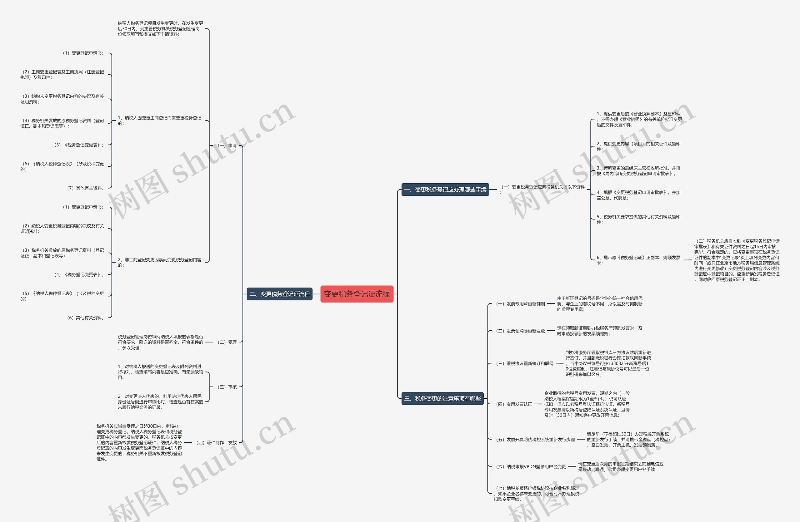 变更税务登记证流程思维导图