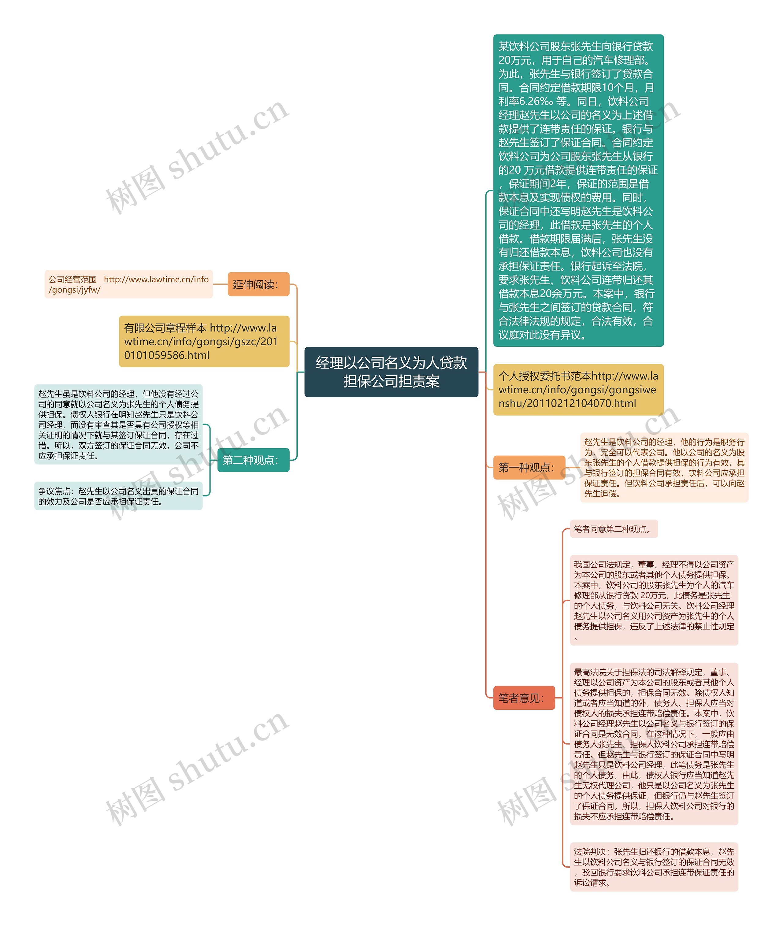 经理以公司名义为人贷款担保公司担责案思维导图