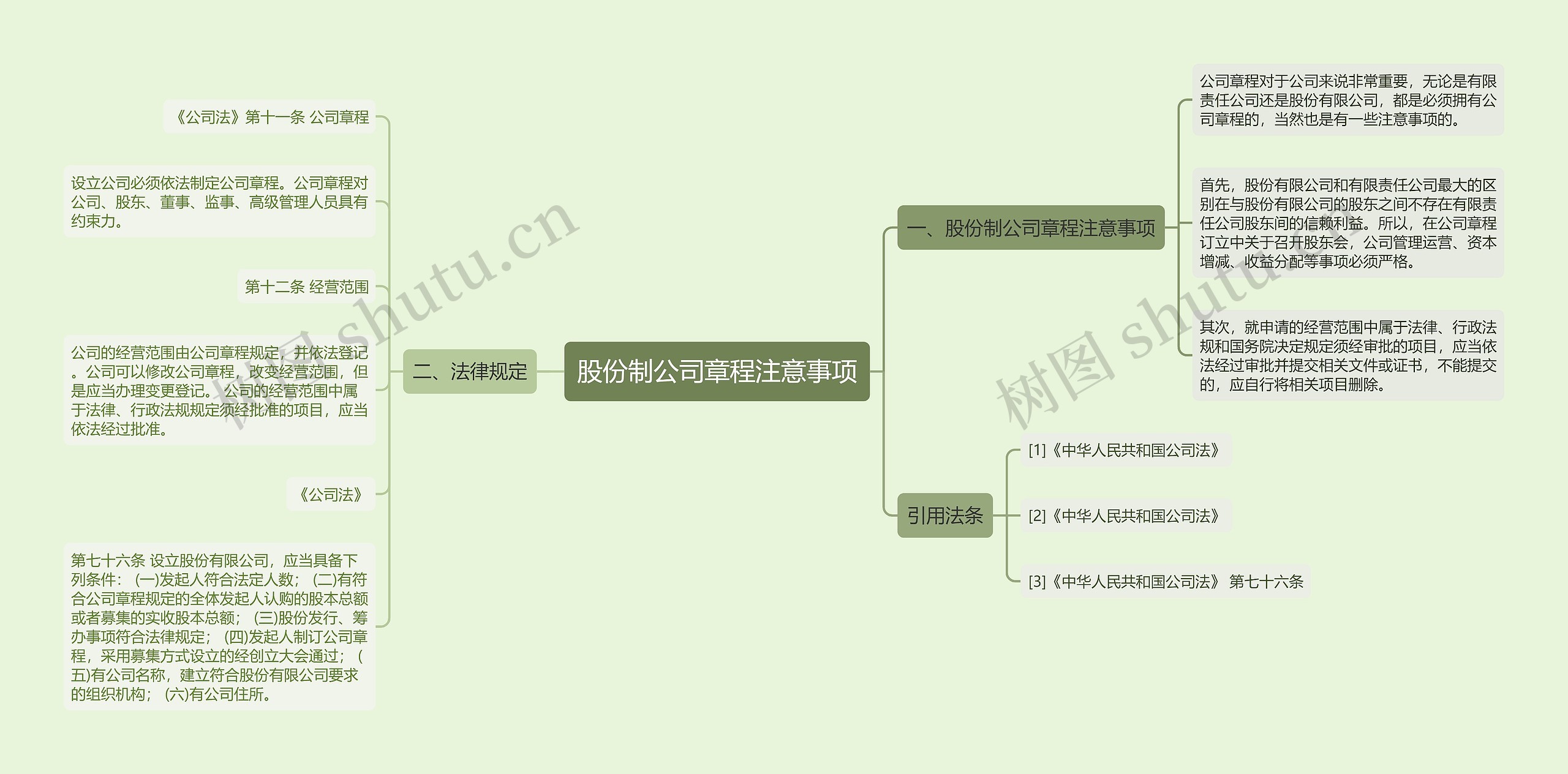 股份制公司章程注意事项