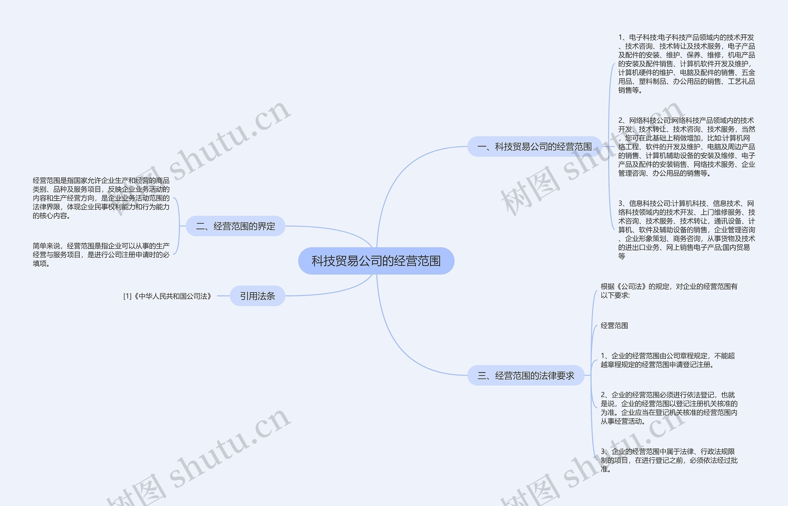 科技贸易公司的经营范围思维导图