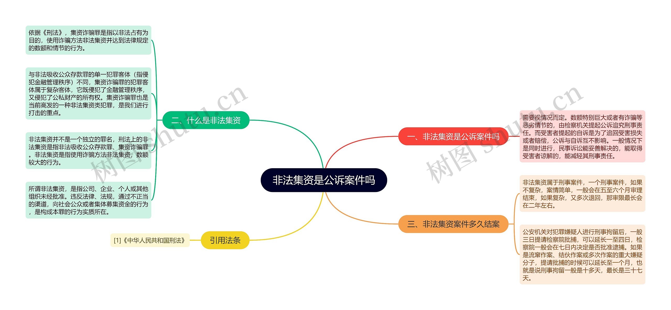 非法集资是公诉案件吗