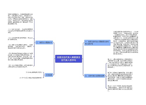 变更法定代表人需要原法定代表人签字吗