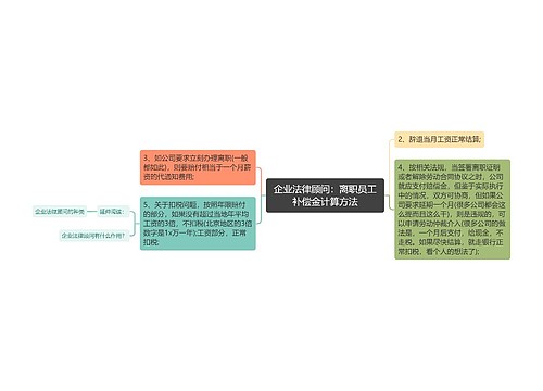 企业法律顾问：离职员工补偿金计算方法