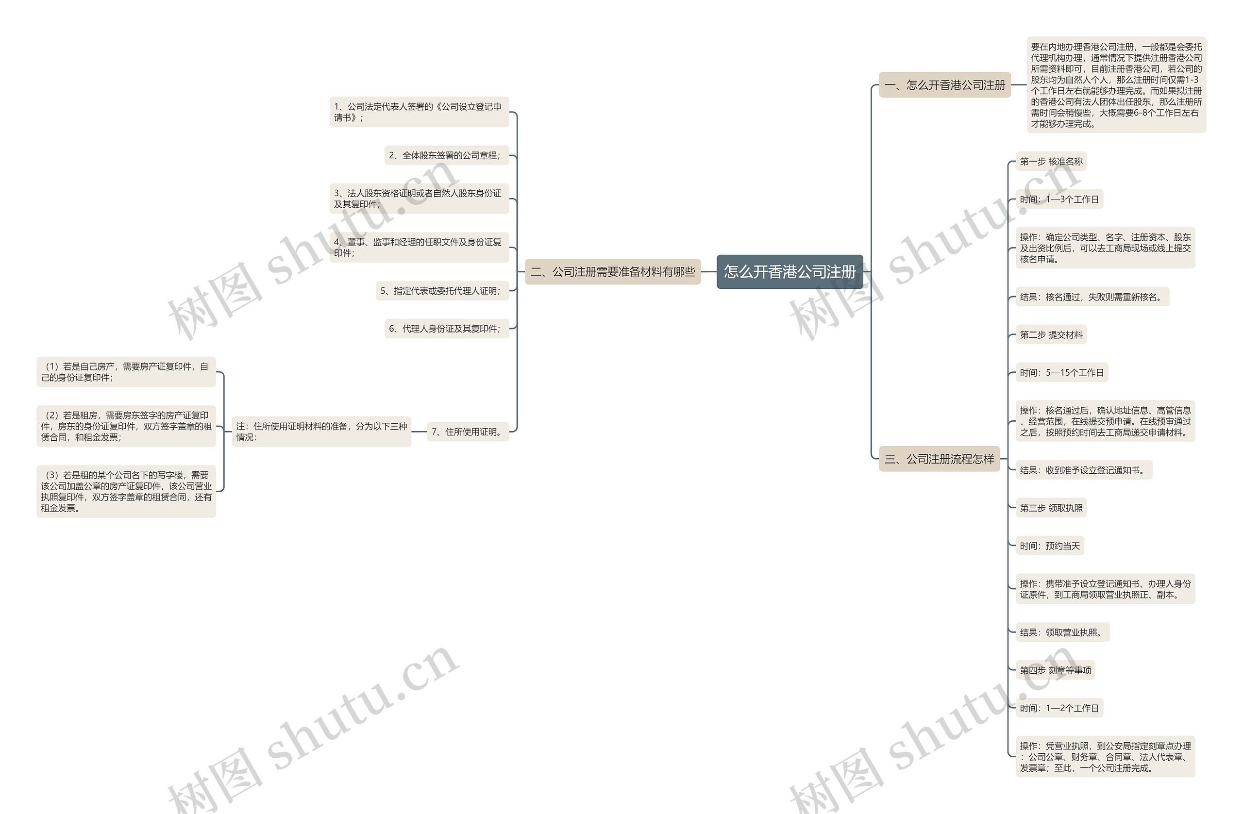 怎么开香港公司注册 怎么开香港公司注册