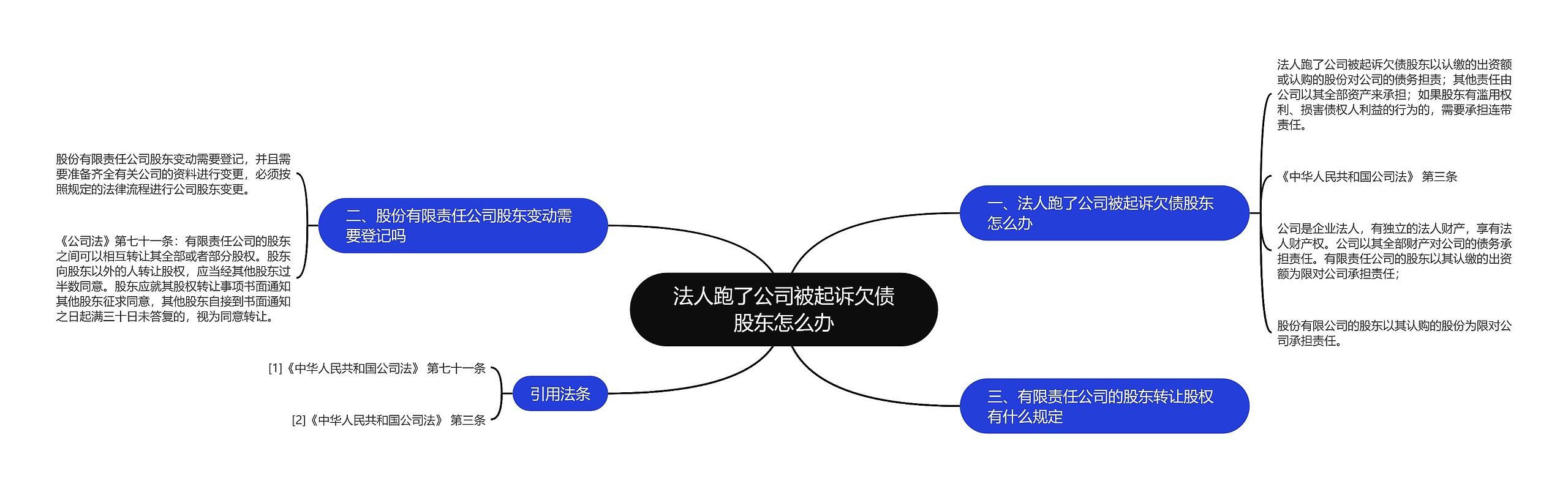 法人跑了公司被起诉欠债股东怎么办
