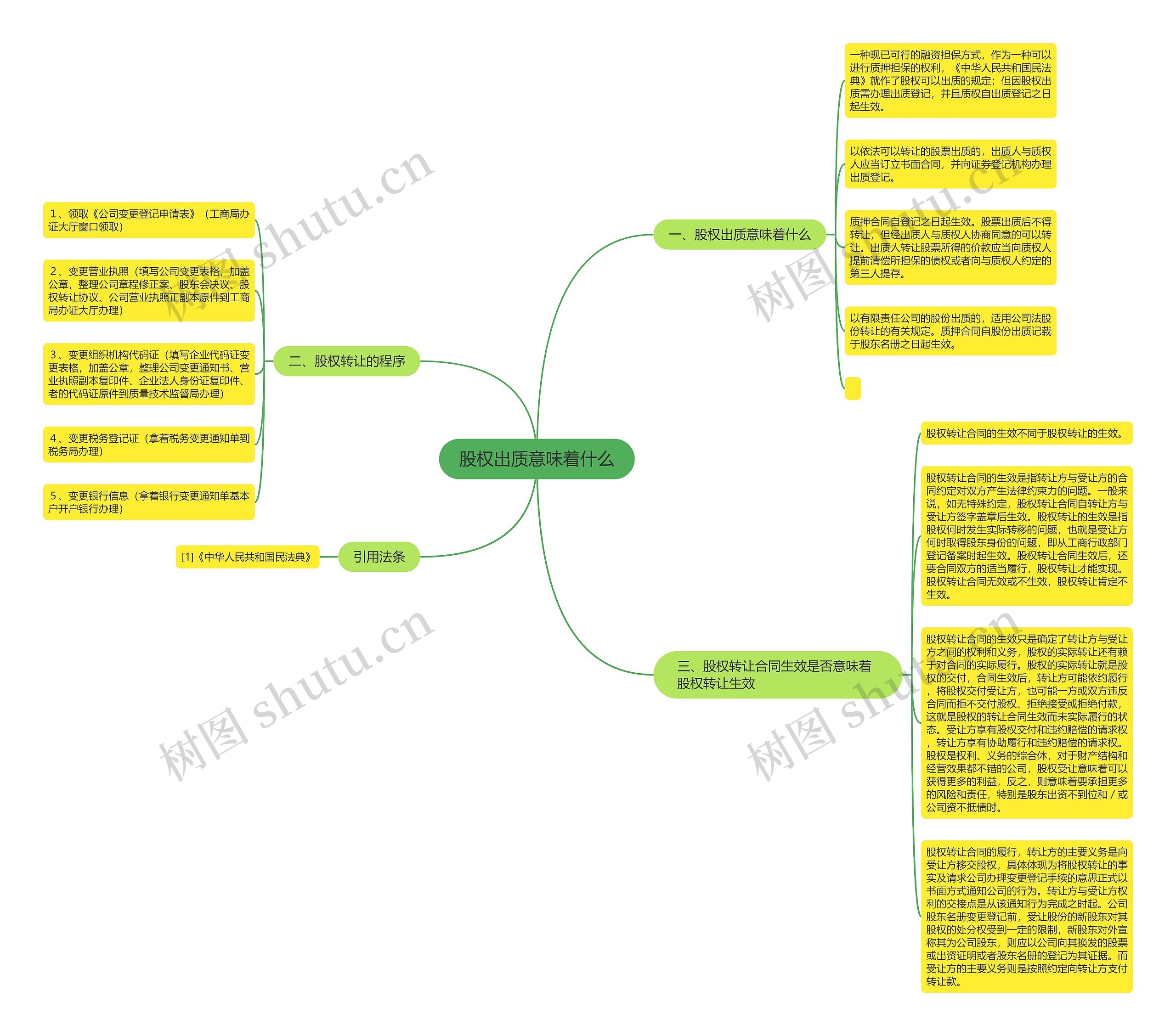 股权出质意味着什么 股权出质意味着什么