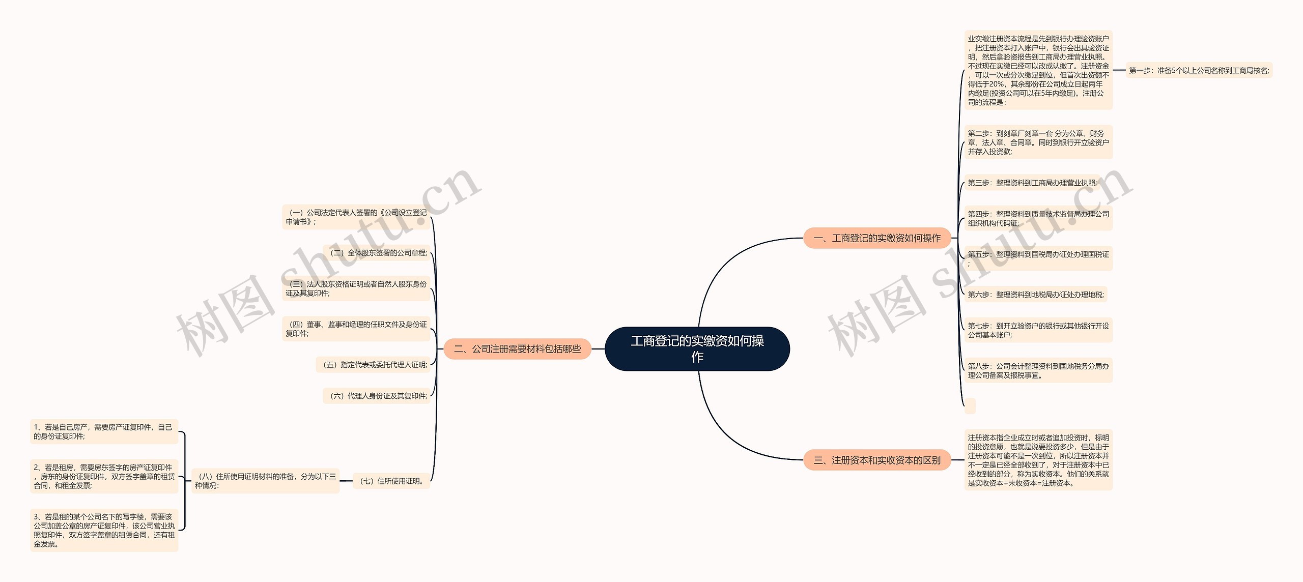 工商登记的实缴资如何操作