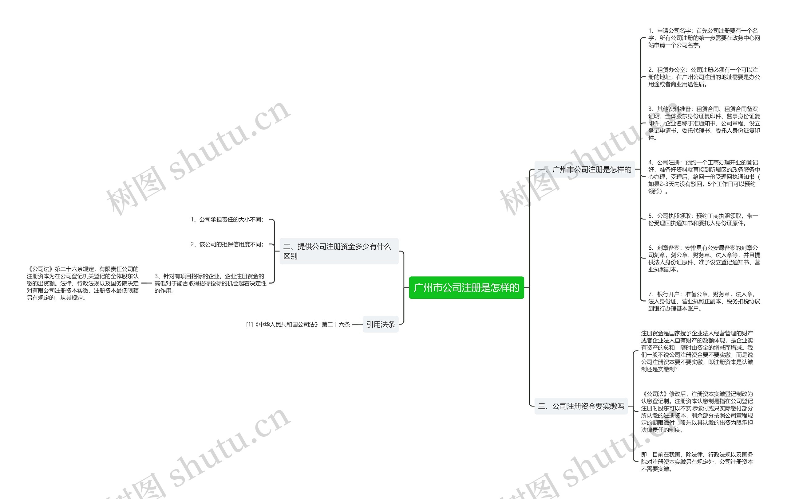 广州市公司注册是怎样的 广州市公司注册是怎样的