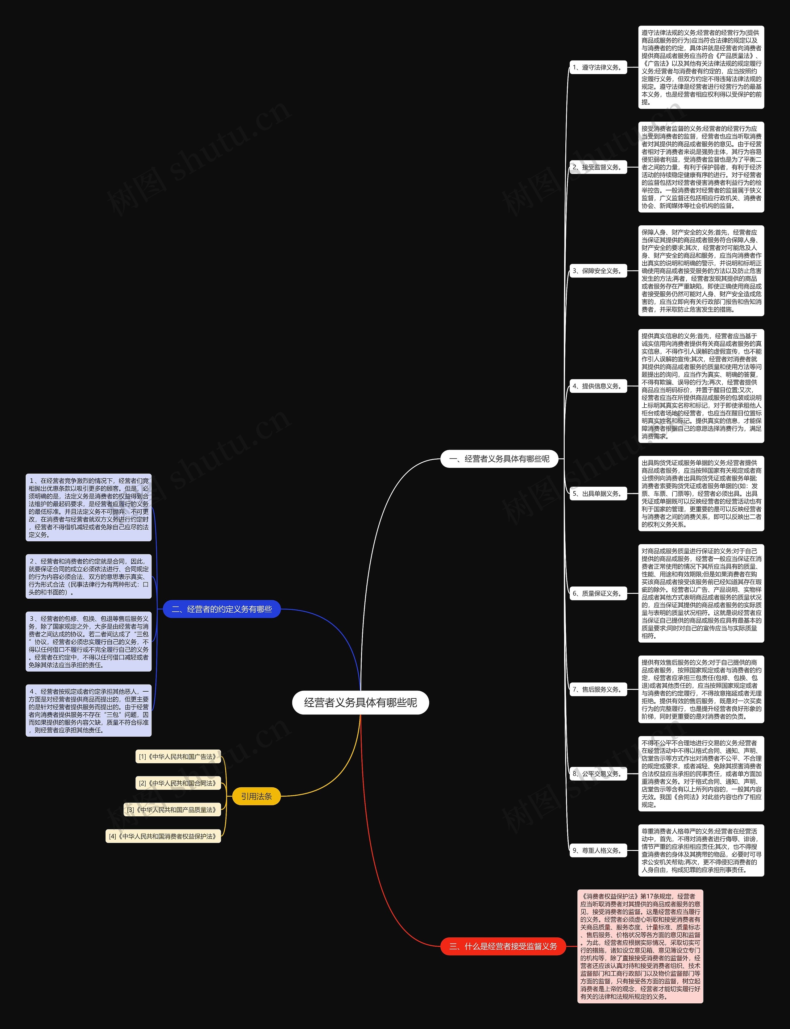 经营者义务具体有哪些呢 经营者义务具体有哪些呢