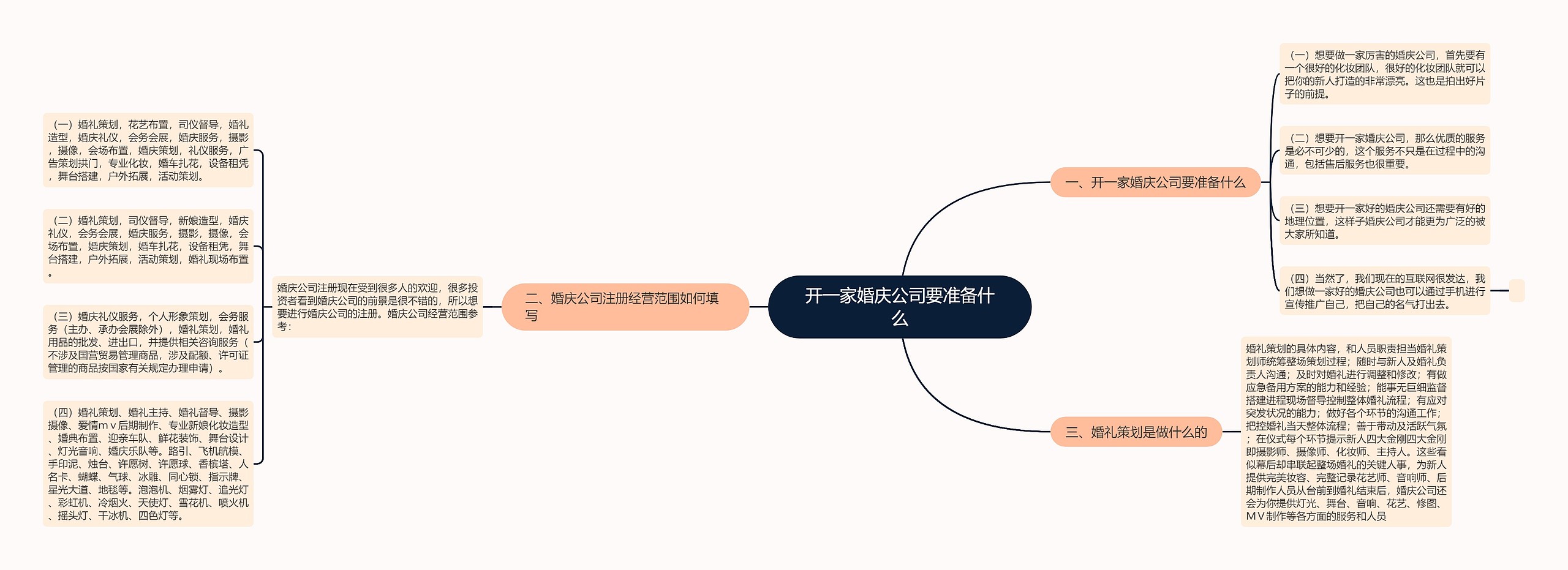 开一家婚庆公司要准备什么