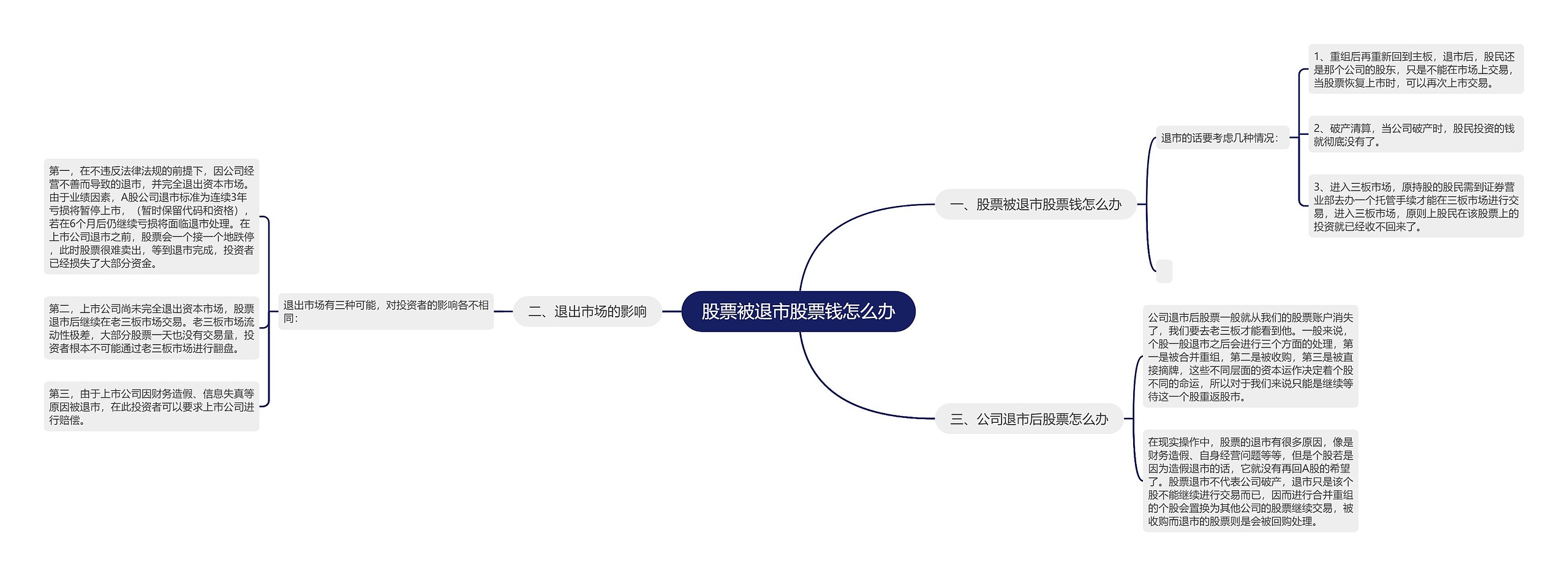 股票被退市股票钱怎么办