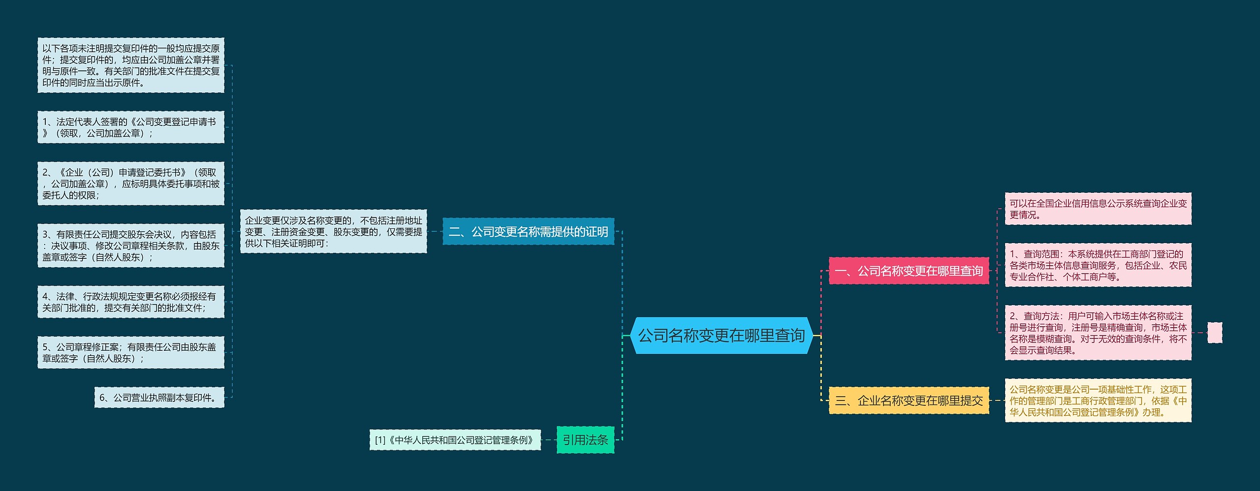 公司名称变更在哪里查询